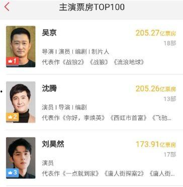 娱乐爆料票房,票房风云再起，揭秘热门电影背后的秘密